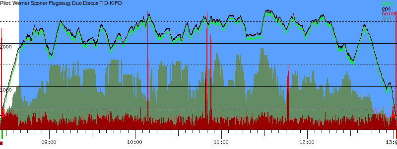 Barometer